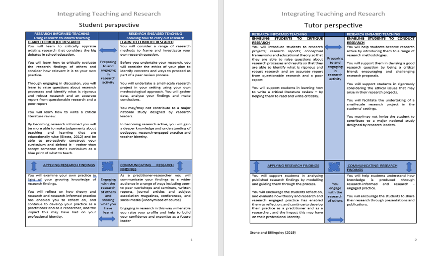 Seeking Epistemic Insight: Student Teachers as Associate Researchers.