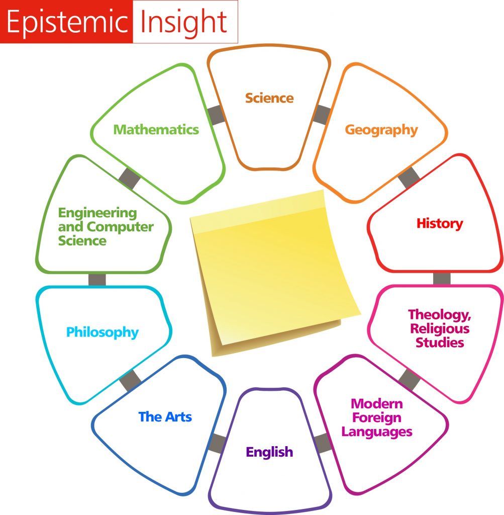 An example of an EI Discipline Wheel