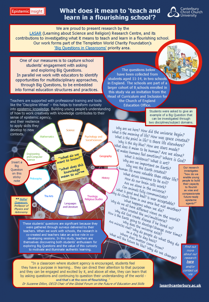 A Discipline Wheel with examples of questions from students who have engaged with the EI CofE BQiC 2021-2022